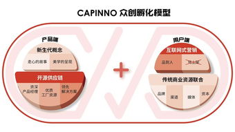 共同見證 小而美 capinno商業(yè)挑戰(zhàn)賽決賽暨十強(qiáng)路演即將呈現(xiàn)